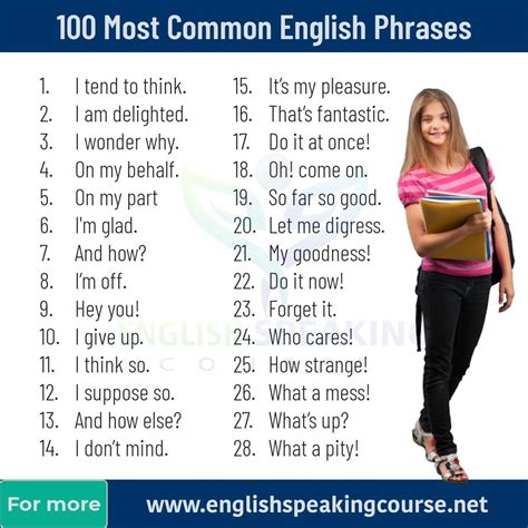 150 Words and Phrases for Good To Know .
